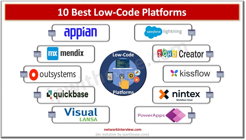 10 best low-code platforms
