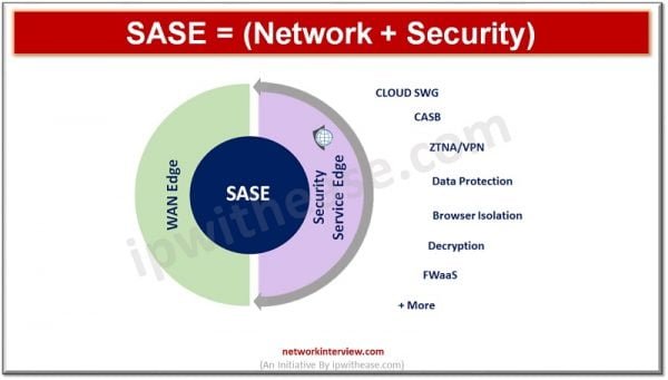 What Is Security Service Edge (SSE)? How Is It Different From SASE ...