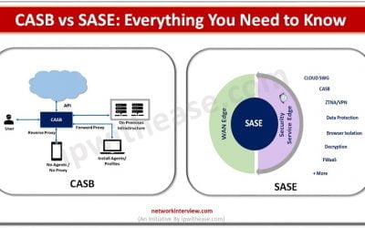 CASB VS SASE