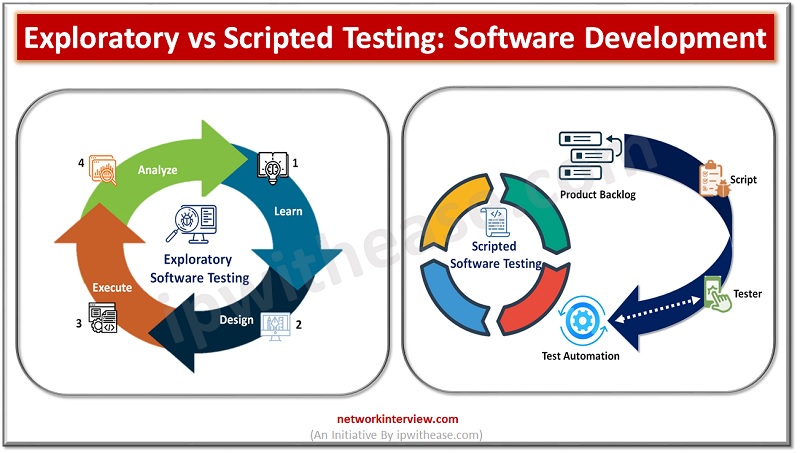 exploratory testing vs scripted testing