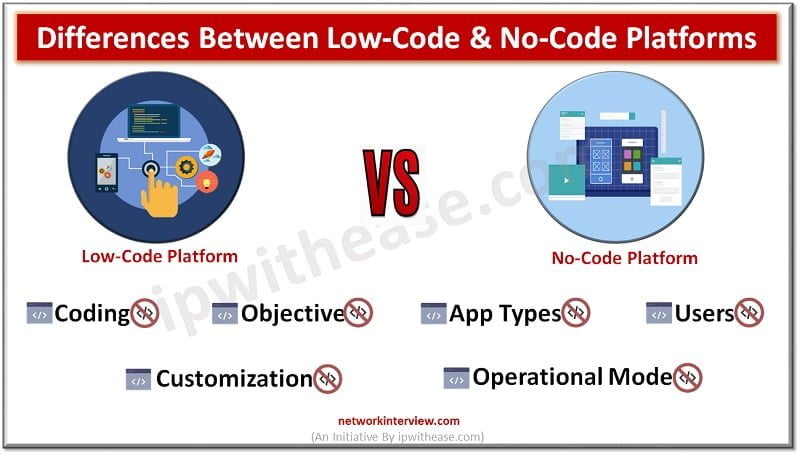 Low Code Vs No Code Platforms