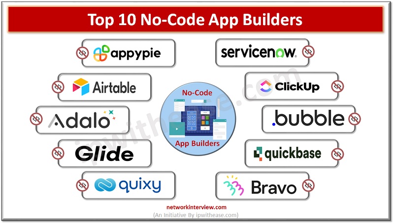 top 10 no-code app builders