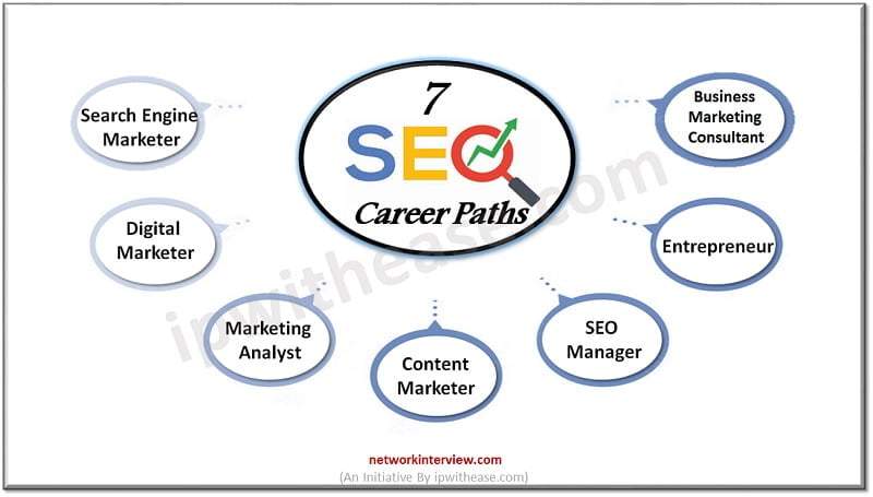 7 seo career paths