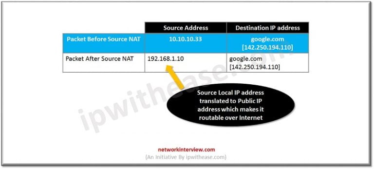 Packet Flow in Checkpoint Firewall » Network Interview