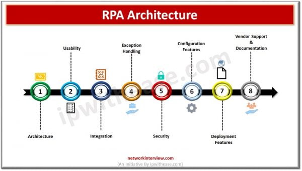 RPA (Robotic Process Automation) vs DPA (Digital Process Automation ...