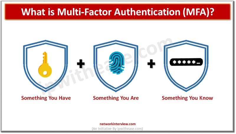Multi-Factor Authentication MFA