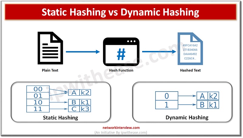 static hashing vs dynamic hashing