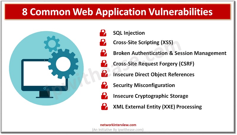 Web Application Vulnerabilities