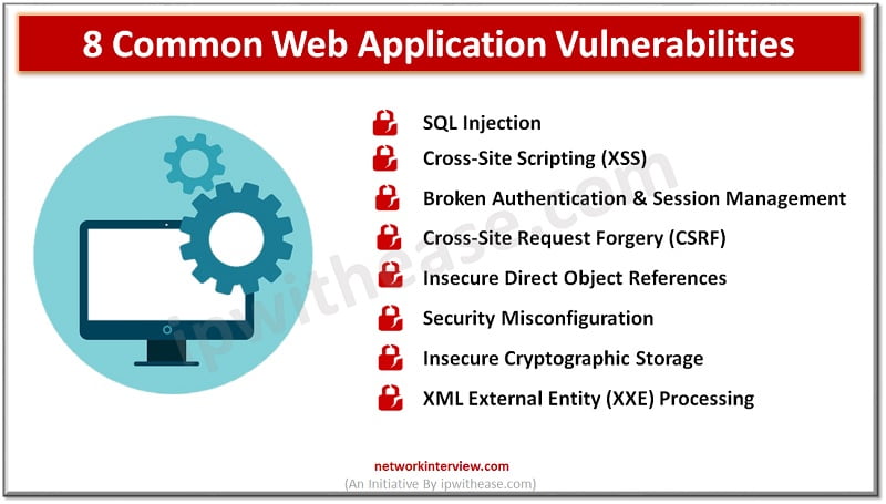 Common Web Application Vulnerabilities