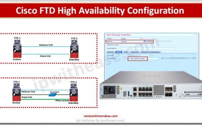 Cisco FTD High Availability Configuration