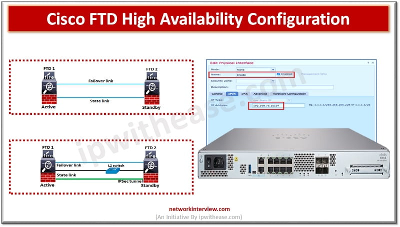 Cisco FTD High Availability Configuration