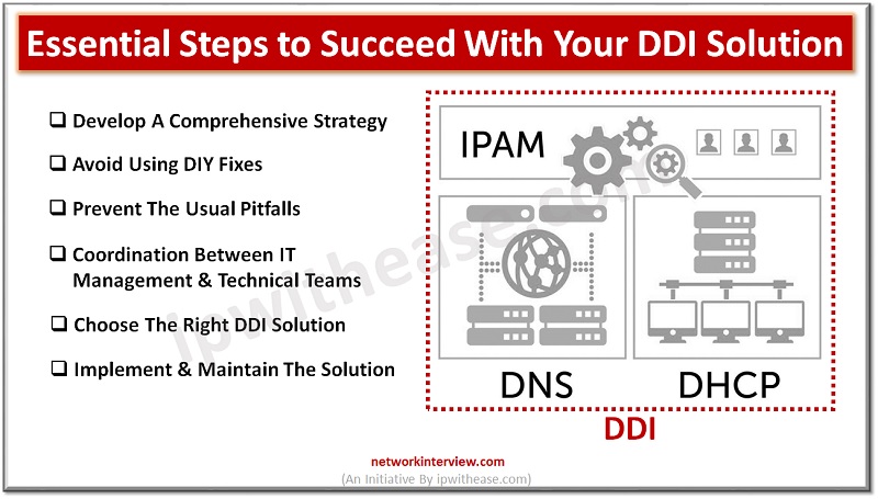 Steps to Succeed With Your DDI Solution