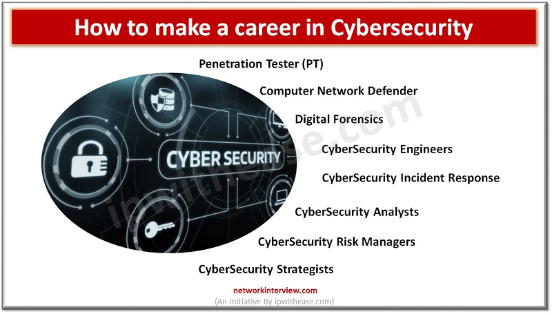 make a career in Cybersecurity