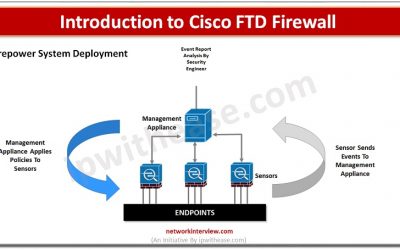 Cisco FTD Firewall