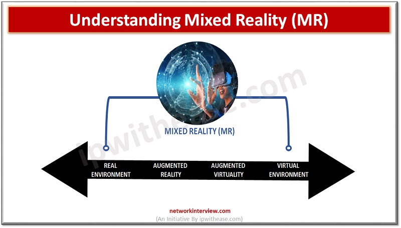 MIXED REALITY MR