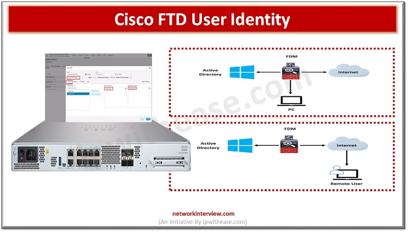 CISCO FTD USER IDENTITY