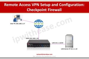 Remote Access VPN Setup and Configuration: Checkpoint