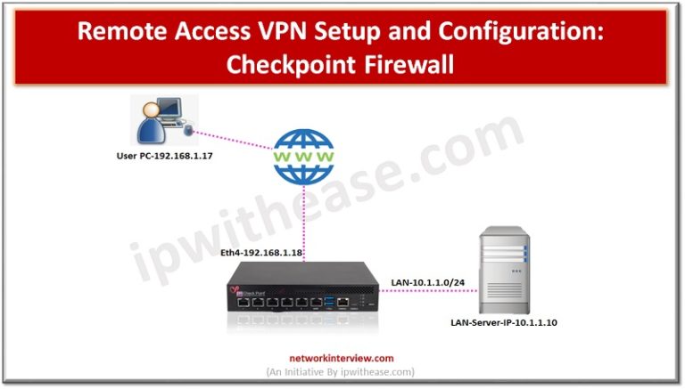 Remote Access VPN Setup and Configuration: Checkpoint Firewall ...