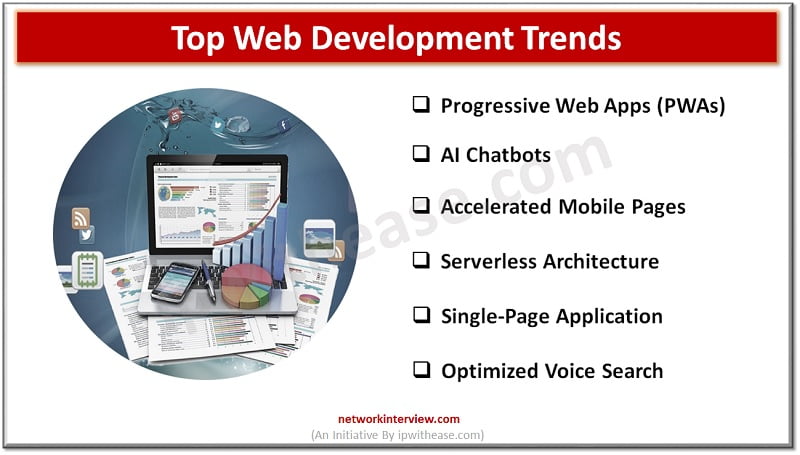 Top Web Development Trends