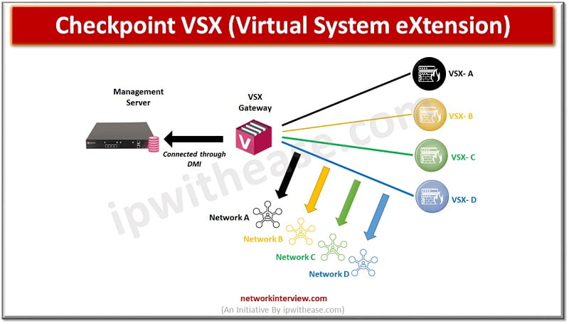 checkpoint vsx