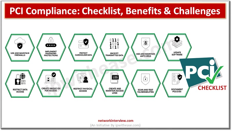 PCI Compliance checklist
