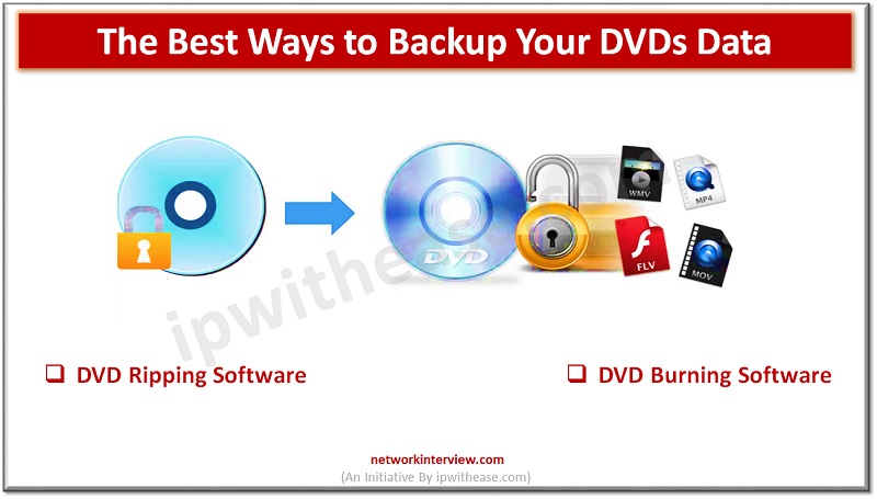 Best Ways to Backup Your DVDs Data