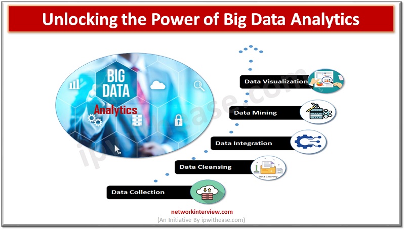 Unlocking the Power of Big Data Analytics
