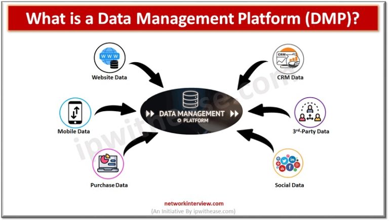What is a Data Management Platform (DMP)? CDP vs DMP? » Network Interview