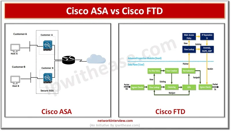 cisco asa vs cisco ftd