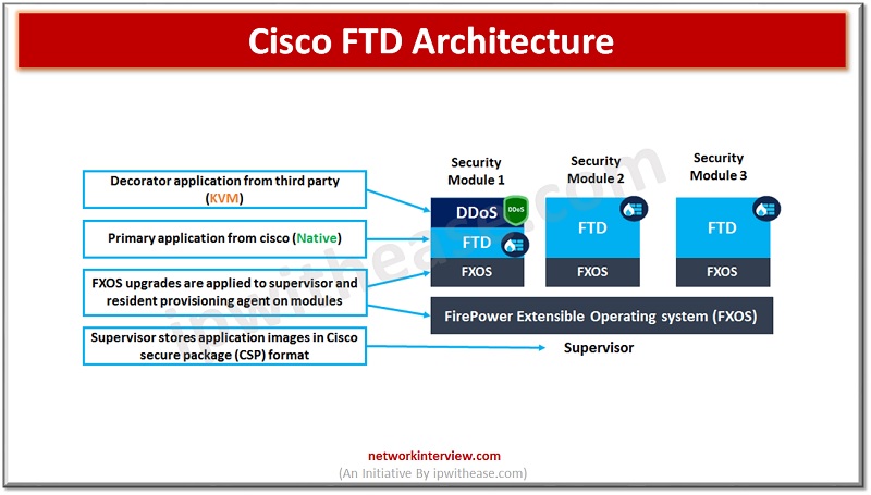 cisco ftd firewall architecture