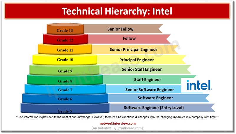 technical hierarchy intel