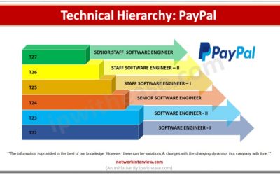 technical hierarchy paypal