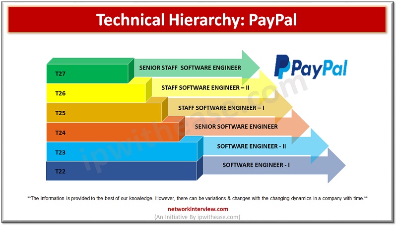 technical hierarchy paypal