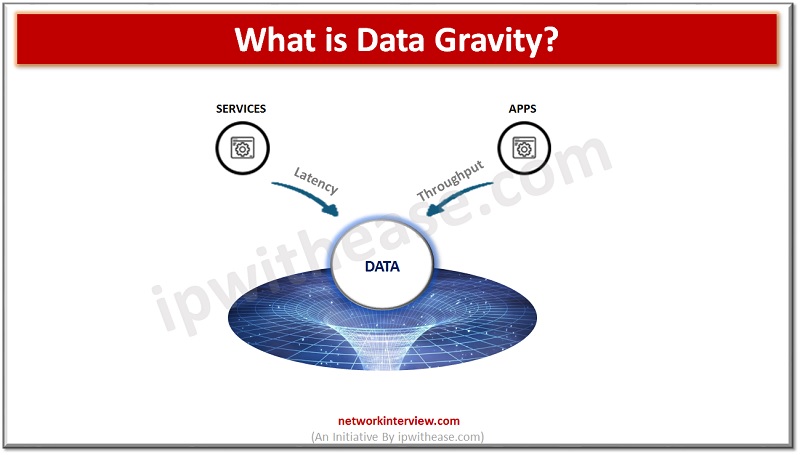 what is data gravity