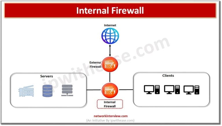 Perimeter Firewall vs Internal Firewall: Detailed Comparison » Network ...