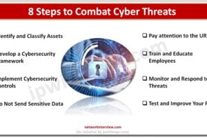 Steps to Combat Cyber Threats