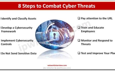 Steps to Combat Cyber Threats