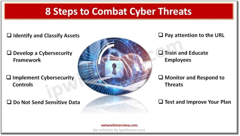 Empowering Business Resilience: 8 Steps To Combat Cyber Threats ...