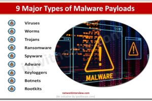 9 Major Types of Malware Payloads