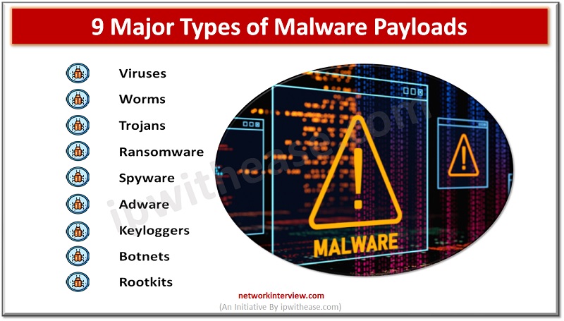 9 Major Types of Malware Payloads