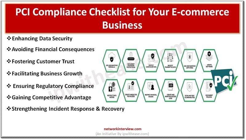 PCI Compliance Checklist for Your E-commerce Business