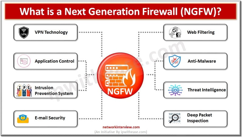 What Is A Next Generation Firewall NGFW 