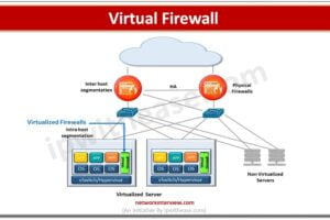 What Is a Virtual Firewall