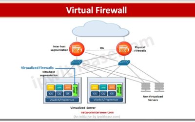 What Is a Virtual Firewall