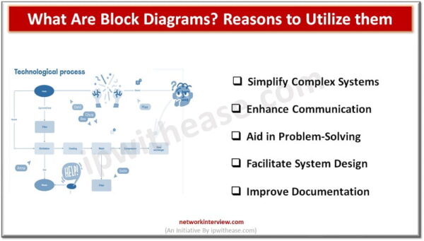 What Are Block Diagrams and Why Your Teams Should be Utilizing Them ...