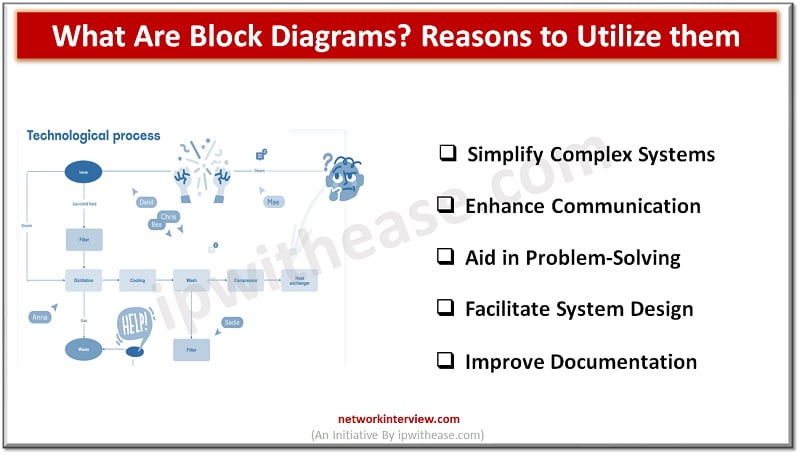 what are block diagrams