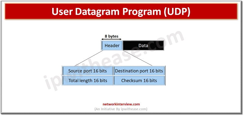 UDP