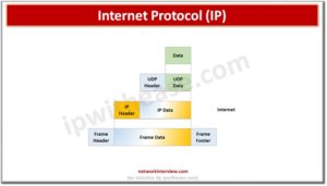 12 Most Important Network Protocols Explained » Network Interview