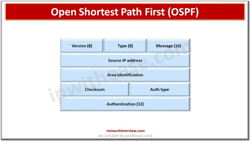 OSPF