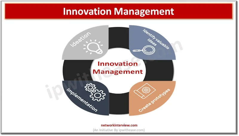 Innovation Best Practices